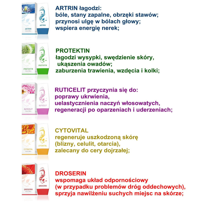 CYTOVITAL