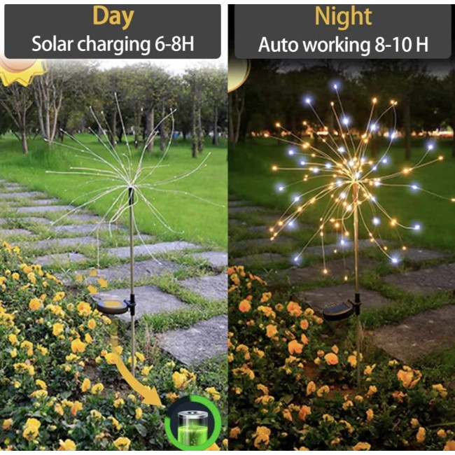 Dwukolorowe Dmuchawce Solarne 2 szt. – Oświetlenie Ogrodowe LED
